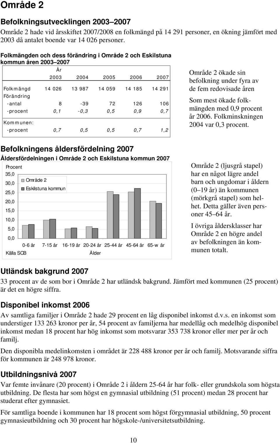 de fem redovisade åren med,9 procent år 6. Folkminskningen 4 var,3 procent.