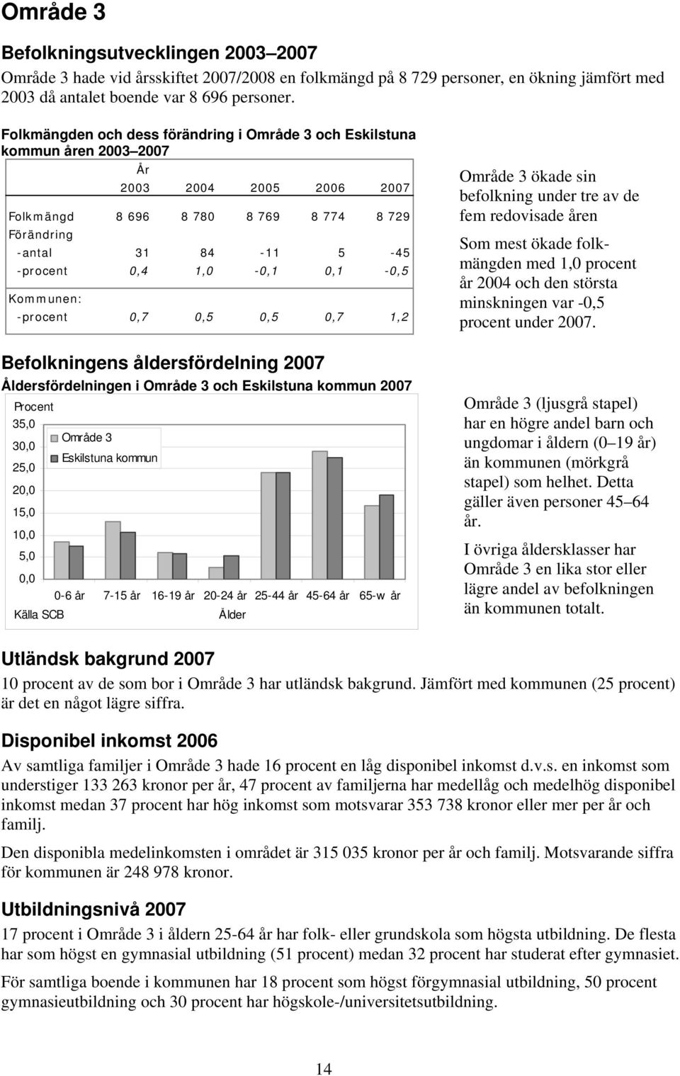 de fem redovisade åren med 1, procent år 4 och den största minskningen var -, procent under 7.