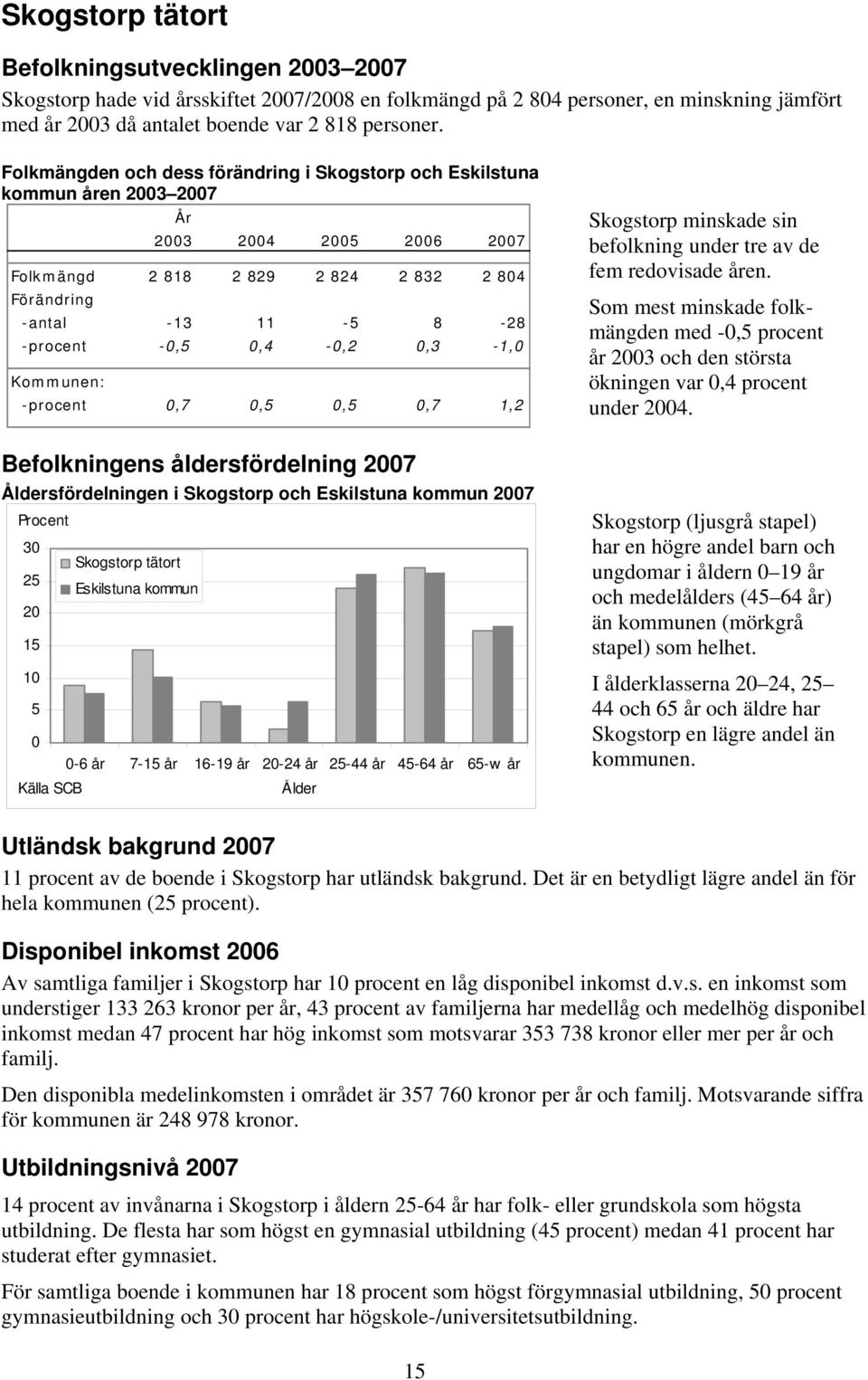 tre av de fem redovisade åren. Som mest minskade folkmängden med -, procent år 3 och den största ökningen var,4 procent under 4.