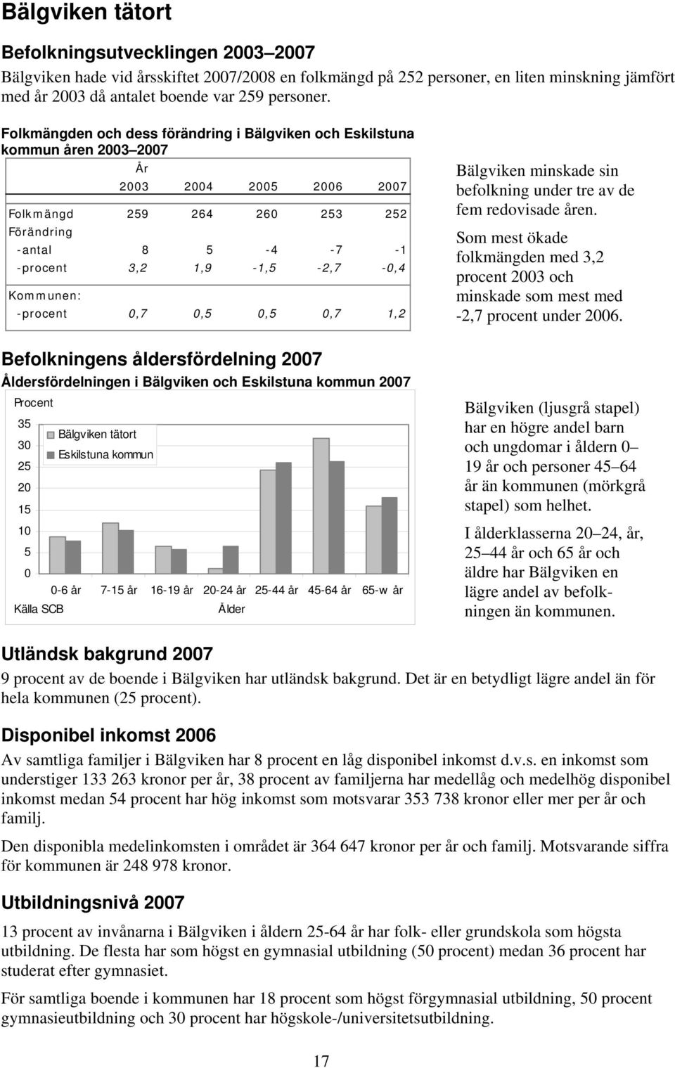 redovisade åren. Som mest ökade folkmängden med 3,2 procent 3 och minskade som mest med -2,7 procent under 6.