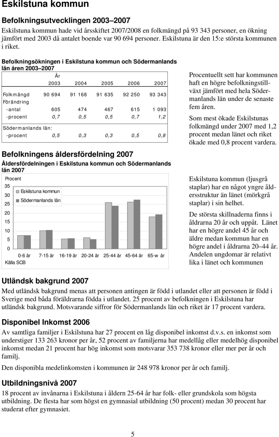 Södermanlands län uellt sett har kommunen haft en högre befolkningstillväxt jämfört med hela Södermanlands län under de senaste fem åren.