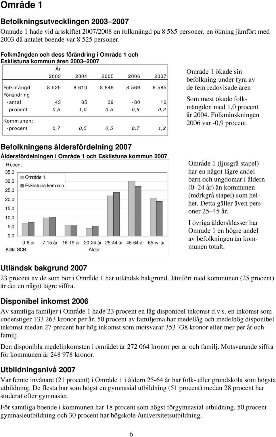 1, procent år 4. Folkminskningen 6 var -,9 procent.