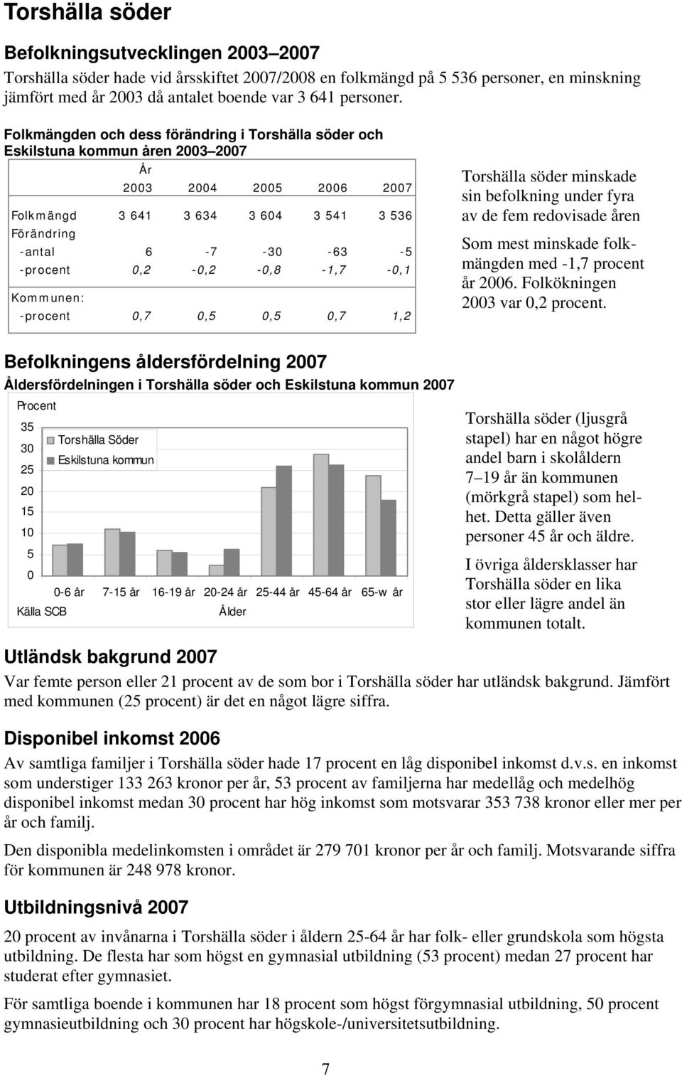 de fem redovisade åren Som mest minskade folkmängden med -1,7 procent år 6. Folkökningen 3 var,2 procent.