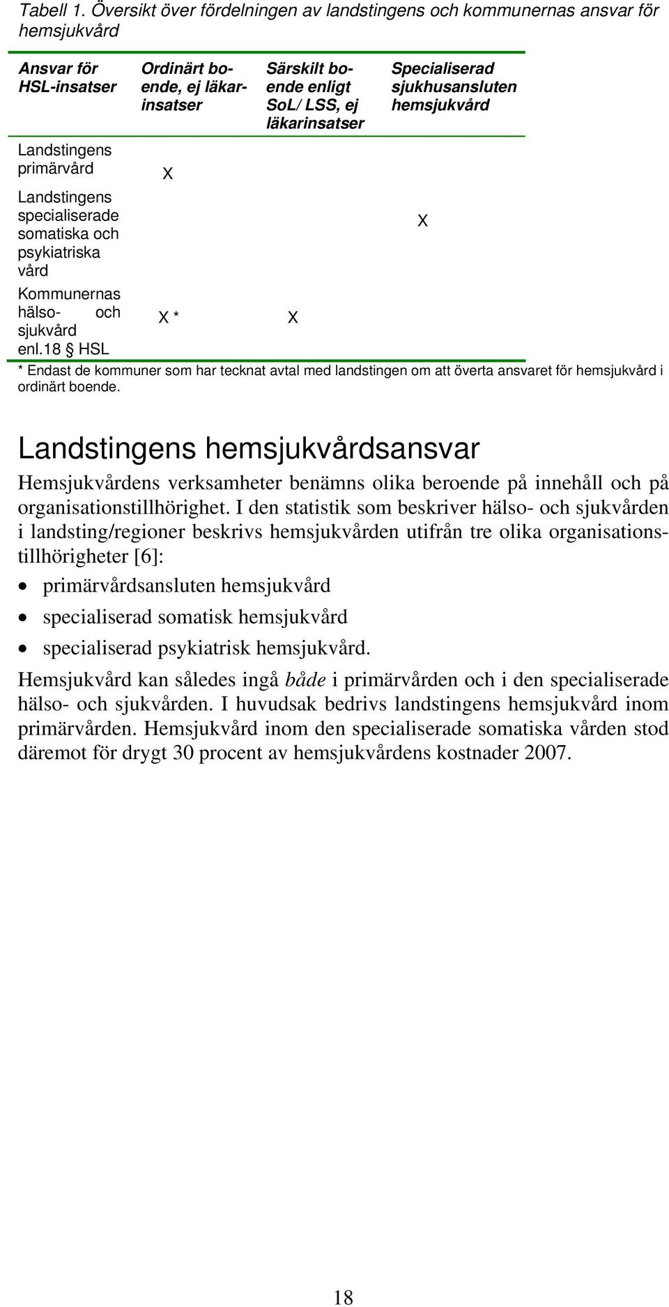 ej läkarinsatser Specialiserad sjukhusansluten hemsjukvård Landstingens specialiserade somatiska och X psykiatriska vård Kommunernas hälso- och sjukvård X * X enl.