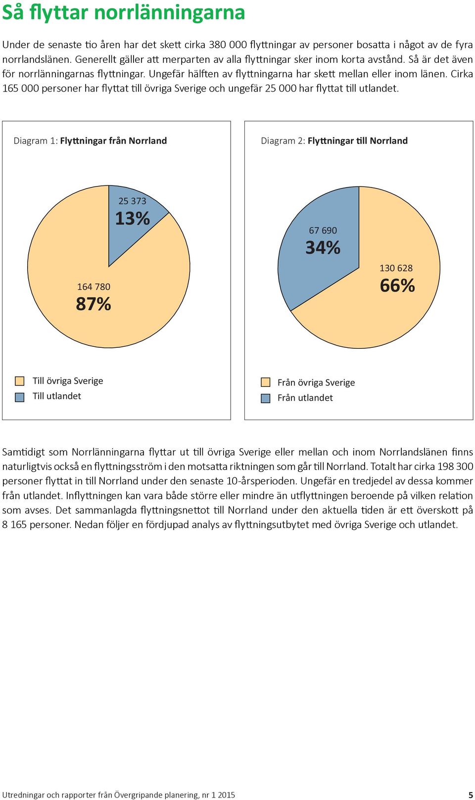 Cirka 165 personer har flyttat till övriga Sverige och ungefär 25 har flyttat till utlandet.