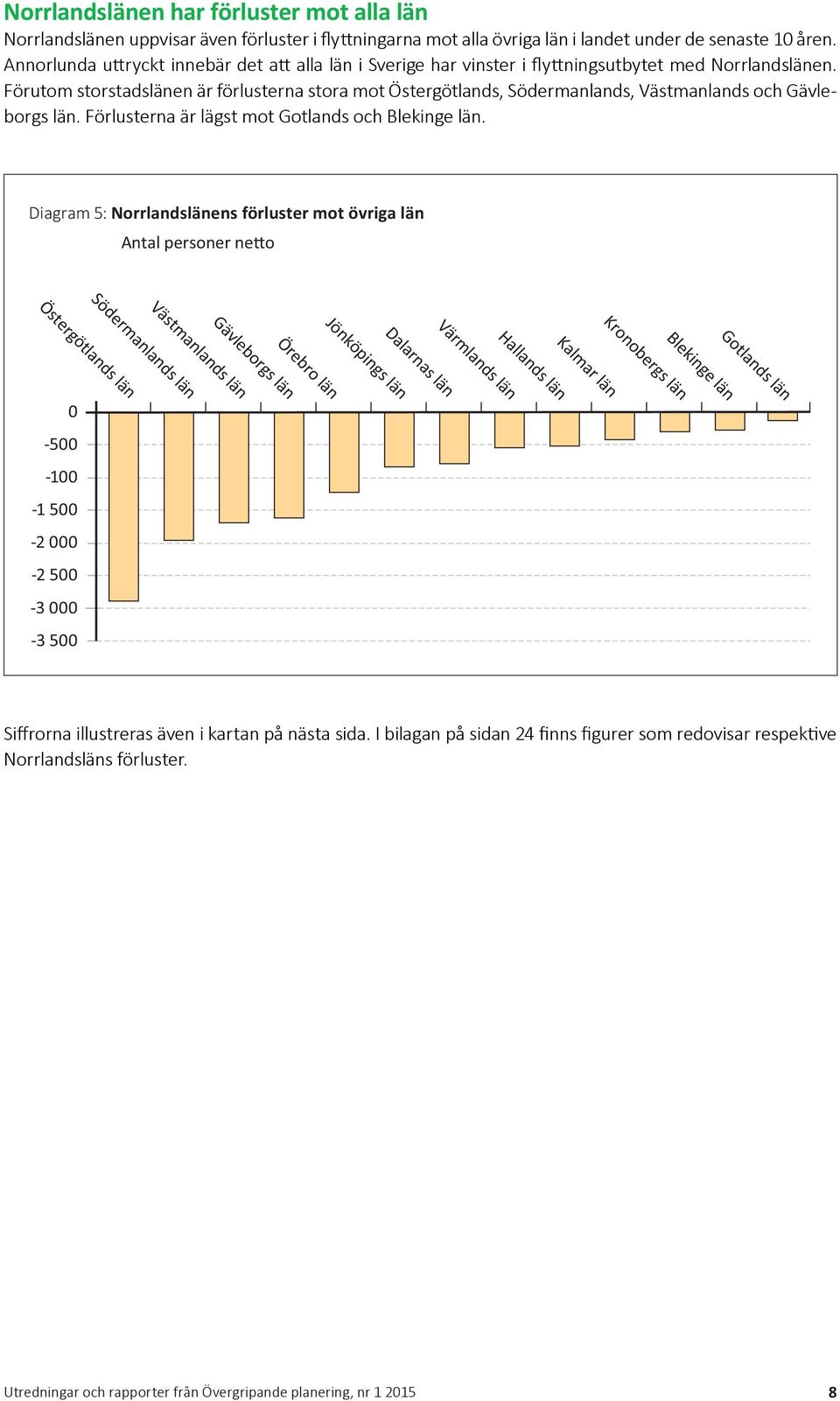 Förutom storstadslänen är förlusterna stora mot Östergötlands, Södermanlands, Västmanlands och Gävleborgs län. Förlusterna är lägst mot Gotlands och Blekinge län.