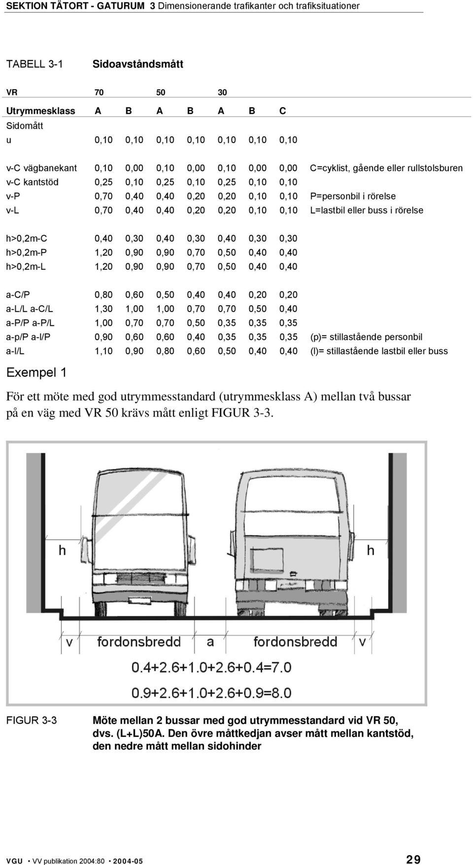 h>0,2m-c 0,40 0,30 0,40 0,30 0,40 0,30 0,30 h>0,2m-p 1,20 0,90 0,90 0,70 0,50 0,40 0,40 h>0,2m-l 1,20 0,90 0,90 0,70 0,50 0,40 0,40 a-c/p 0,80 0,60 0,50 0,40 0,40 0,20 0,20 a-l/l a-c/l 1,30 1,00 1,00