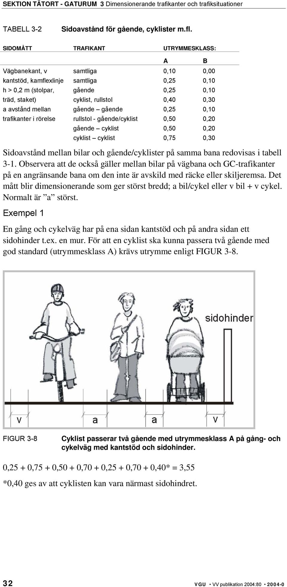gående rullstol - gående/cyklist gående cyklist cyklist cyklist 0,10 0,25 0,25 0,40 0,25 0,50 0,50 0,75 0,00 0,10 0,10 0,30 0,10 0,20 0,20 0,30 Sidoavstånd mellan bilar och gående/cyklister på samma