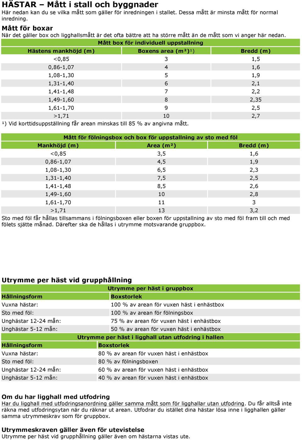 Mått box för individuell uppstallning Hästens mankhöjd (m) Boxens area (m²)¹) Bredd (m) <0,85 3 1,5 0,86-1,07 4 1,6 1,08-1,30 5 1,9 1,31-1,40 6 2,1 1,41-1,48 7 2,2 1,49-1,60 8 2,35 1,61-1,70 9 2,5