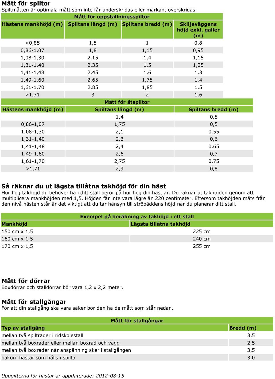 galler (m) <0,85 1,5 1 0,8 0,86-1,07 1,8 1,15 0,95 1,08-1,30 2,15 1,4 1,15 1,31-1,40 2,35 1,5 1,25 1,41-1,48 2,45 1,6 1,3 1,49-1,60 2,65 1,75 1,4 1,61-1,70 2,85 1,85 1,5 >1,71 3 2 1,6 Mått för