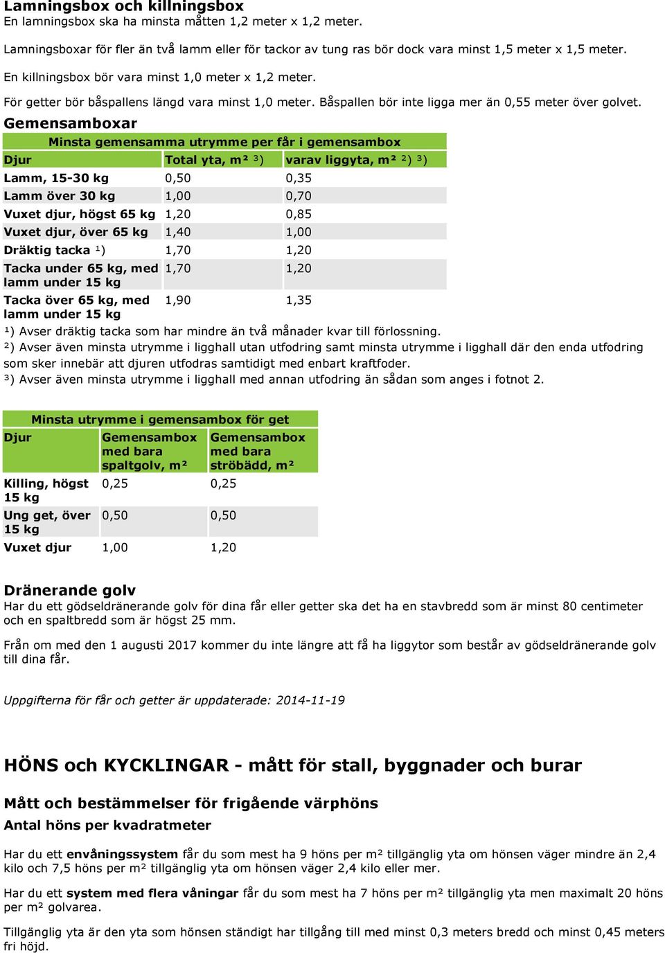 Gemensamboxar Minsta gemensamma utrymme per får i gemensambox Djur Total yta, m² ³) varav liggyta, m² ²) ³) Lamm, 15-30 kg 0,50 0,35 Lamm över 30 kg 1,00 0,70 Vuxet djur, högst 65 kg 1,20 0,85 Vuxet