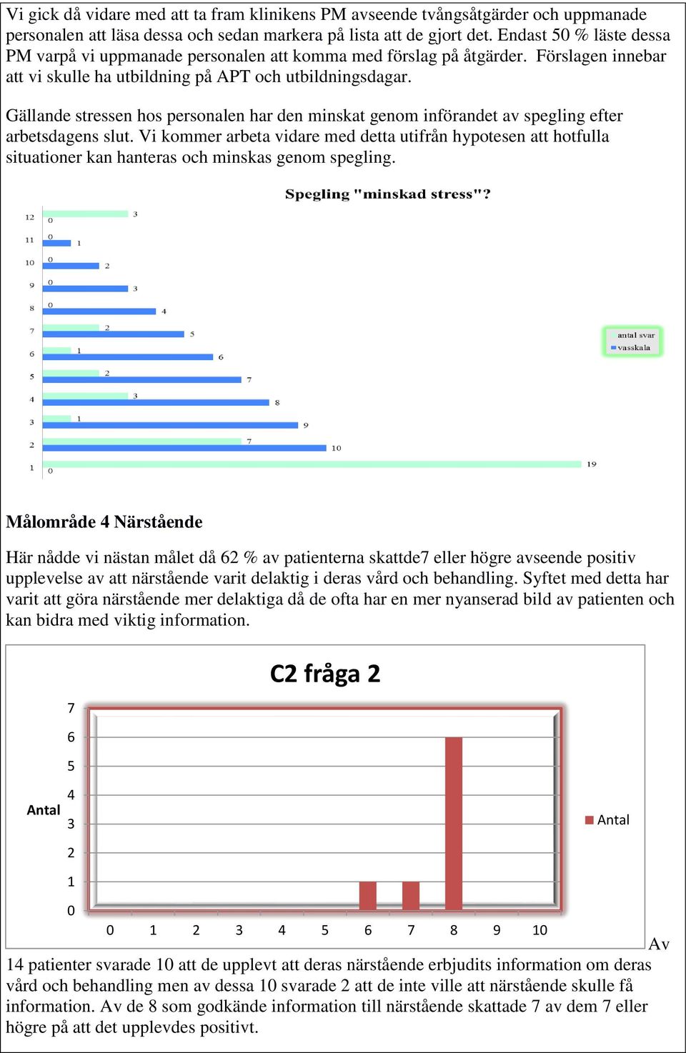 Gällande stressen hos personalen har den minskat genom införandet av spegling efter arbetsdagens slut.