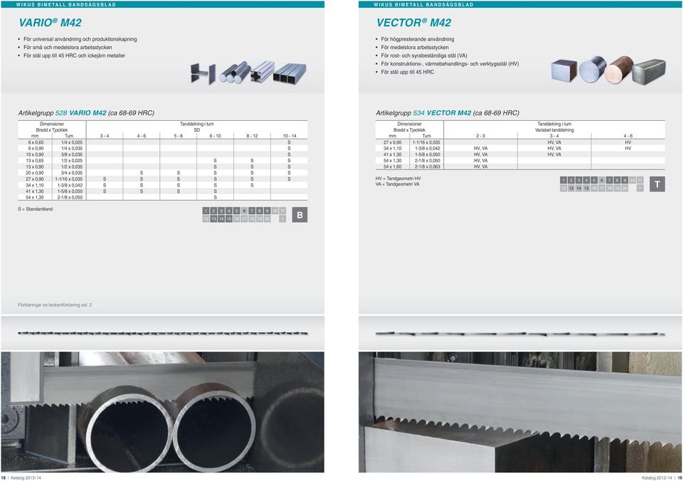 Artikelgrupp 528 VARIO M42 (ca 68-69 HRC) mm um 3-4 4-6 5-8 6-10 8-12 10-14 6 x 0,65 1/4 x 0,025 6 x 0,90 1/4 x 0,035 10 x 0,90 3/8 x 0,035 13 x 0,65 1/2 x 0,025 13 x 0,90 1/2 x 0,035 20 x 0,90 3/4 x