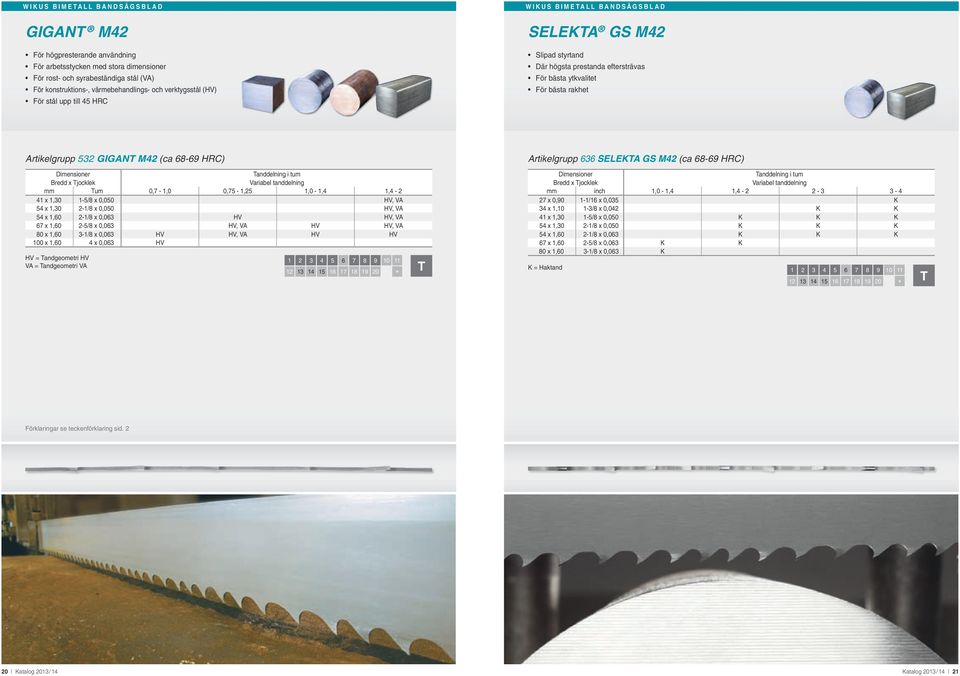 Artikelgrupp 636 ELEKA G M42 (ca 68-69 HRC) Variabel tanddelning mm um 0,7-1,0 0,75-1,25 1,0-1,4 1,4-2 41 x 1,30 1-5/8 x 0,050 HV, VA 54 x 1,30 2-1/8 x 0,050 HV, VA 54 x 1,60 2-1/8 x 0,063 HV HV, VA