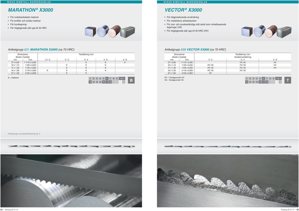 X3000 (ca 70 HRC) mm um 1,4-2 2-3 3-4 4-6 5-8 27 x 0,90 1-1/16 x 0,035 K K K 34 x 1,10 1-3/8 x 0,042 K K K 41 x 1,30 1-5/8 x 0,050 K K K 54 x 1,60 2-1/8 x 0,063 K K K K 67 x 1,60 2-5/8 x 0,063 K K