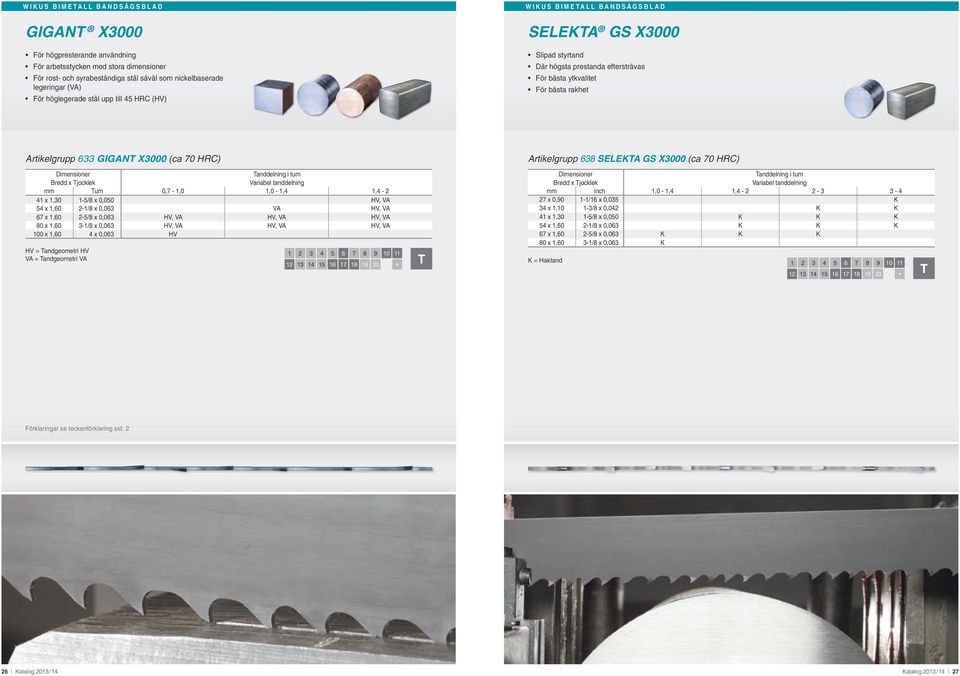 Artikelgrupp 638 ELEKA G X3000 (ca 70 HRC) Variabel tanddelning mm um 0,7-1,0 1,0-1,4 1,4-2 41 x 1,30 1-5/8 x 0,050 HV, VA 54 x 1,60 2-1/8 x 0,063 VA HV, VA 67 x 1,60 2-5/8 x 0,063 HV, VA HV, VA HV,