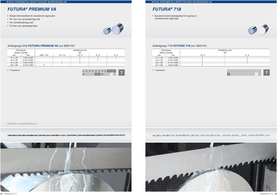3800 HV) mm um 0,85-1,15 1,0-1,4 1,4-2 2-3 3-4 41 x 1,30 1-5/8 x 0,050 54 x 1,60 2-1/8 x 0,063 67 x 1,60 2-5/8 x 0,063 80 x 1,60 3-1/8 x 0,063 Artikelgrupp 718 FUURA 718 (ca