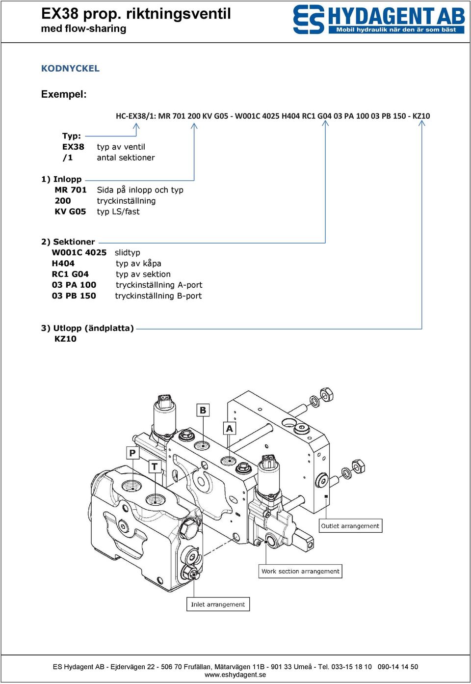 G04 03 PA 100 03 PB 150 - KZ10 2) Sektioner W001C 4025 slidtyp H404 typ av kåpa RC1 G04 typ av