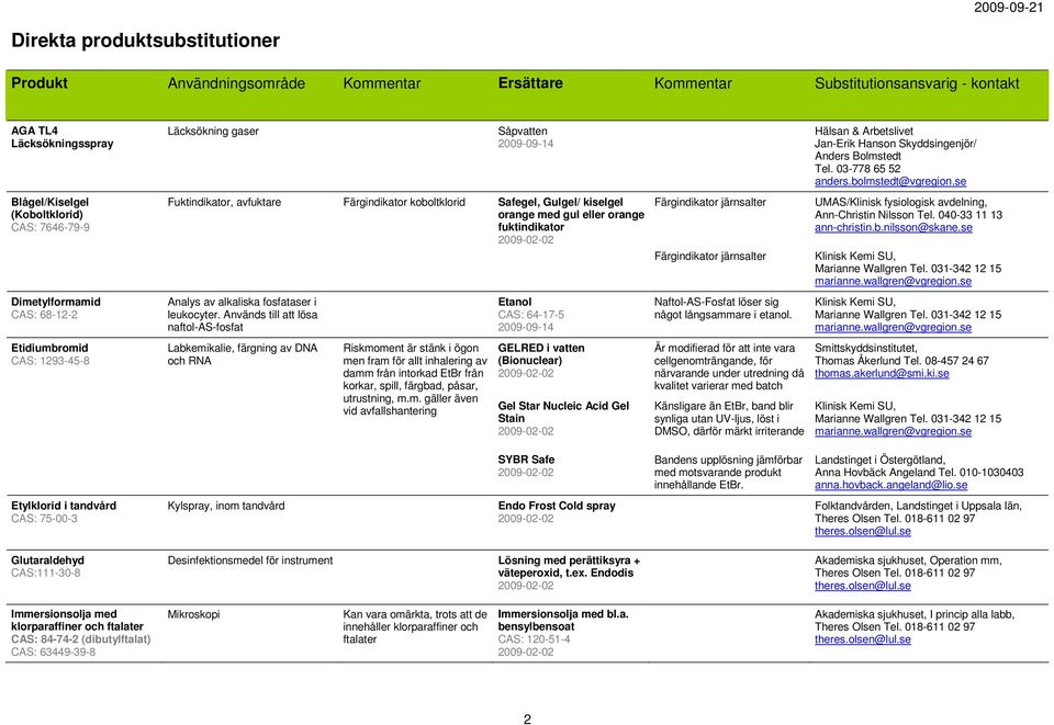 eller orange fuktindikator Analys av alkaliska fosfataser i leukocyter.