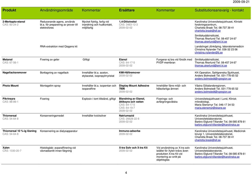 08-737 39 41 charlotta.brask@sll.se Smittskyddsinstitutet, Thomas Åkerlund Tel. 08-457 24 67 thomas.akerlund@smi.ki.