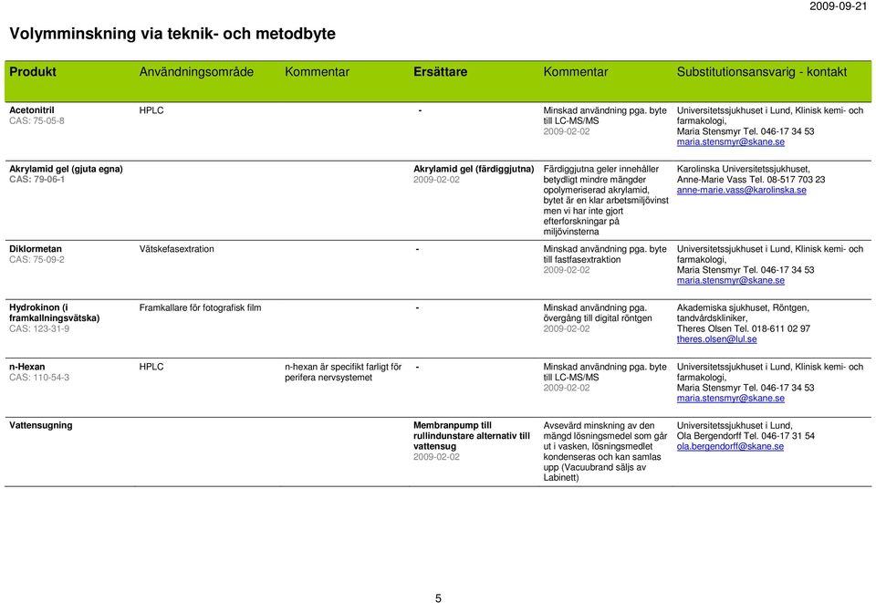 innehåller betydligt mindre mängder opolymeriserad akrylamid, bytet är en klar arbetsmiljövinst men vi har inte gjort efterforskningar på miljövinsterna Vätskefasextration - Minskad användning pga.
