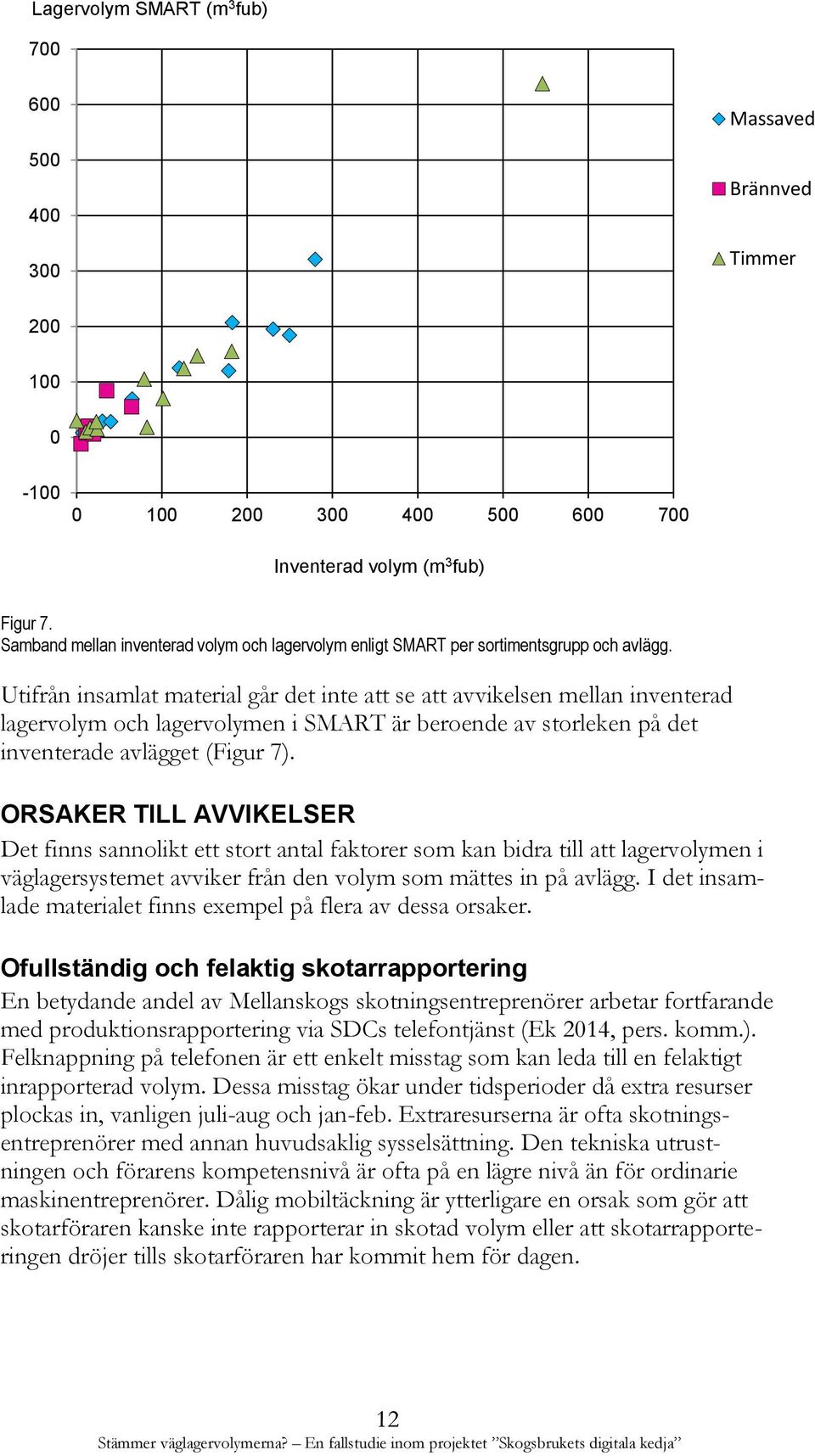 Utifrån insamlat material går det inte att se att avvikelsen mellan inventerad lagervolym och lagervolymen i SMART är beroende av storleken på det inventerade avlägget (Figur 7).