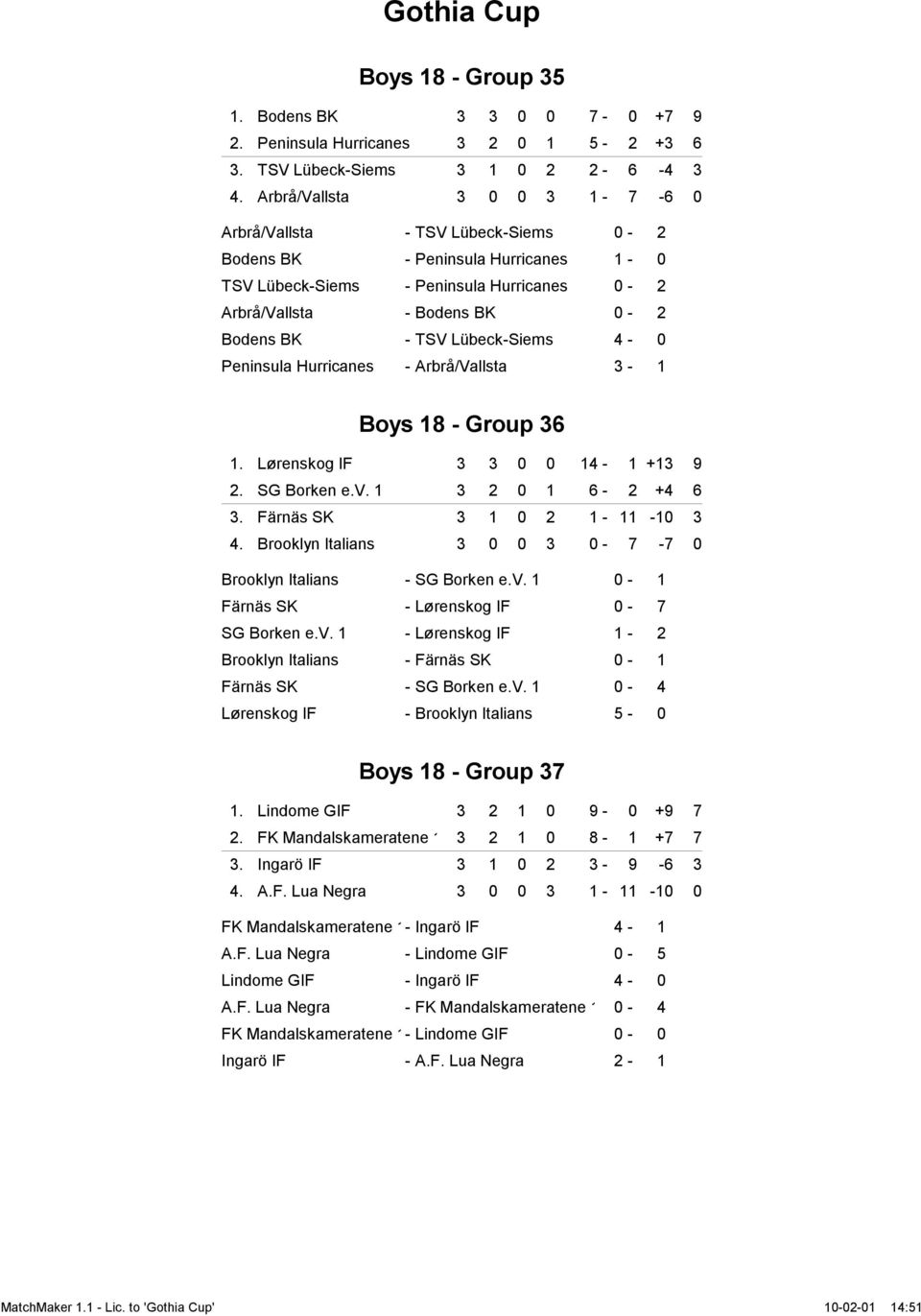 Lübeck-Siems 4-0 Peninsula Hurricanes - Arbrå/Vallsta 3-1 Boys 18 - Group 36 1. Lørenskog IF 3 3 0 0 14-1 +13 9 2. SG Borken e.v. 1 3 2 0 1 6-2 +4 6 3. Färnäs SK 3 1 0 2 1-11 -10 3 4.