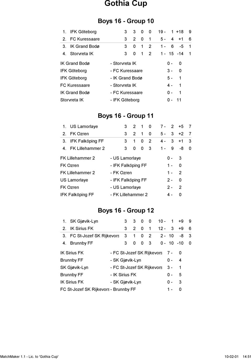 Storvreta IK - IFK Göteborg 0-11 Boys 16 - Group 11 1. US Lamorlaye 3 2 1 0 7-2 +5 7 2. FK Ozren 3 2 1 0 5-3 +2 7 3. IFK Falköping FF 3 1 0 2 4-3 +1 3 4.