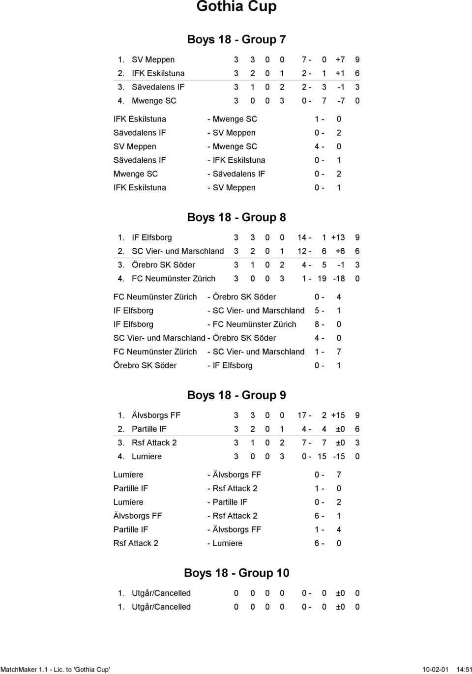 Meppen 0-1 Boys 18 - Group 8 1. IF Elfsborg 3 3 0 0 14-1 +13 9 2. SC Vier- und Marschland 3 2 0 1 12-6 +6 6 3. Örebro SK Söder 3 1 0 2 4-5 -1 3 4.