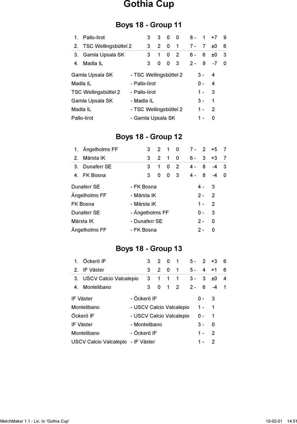 1-2 Pallo-Iirot - Gamla Upsala SK 1-0 Boys 18 - Group 12 1. Ängelholms FF 3 2 1 0 7-2 +5 7 2. Märsta IK 3 2 1 0 6-3 +3 7 3. Dunaferr SE 3 1 0 2 4-8 -4 3 4.