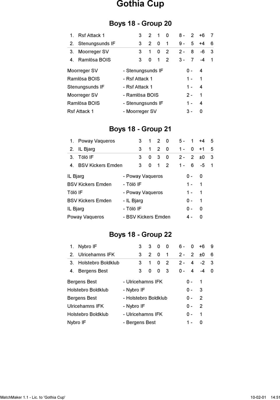 Rsf Attack 1 - Moorreger SV 3-0 Boys 18 - Group 21 1. Poway Vaqueros 3 1 2 0 5-1 +4 5 2. IL Bjarg 3 1 2 0 1-0 +1 5 3. Tölö IF 3 0 3 0 2-2 ±0 3 4.