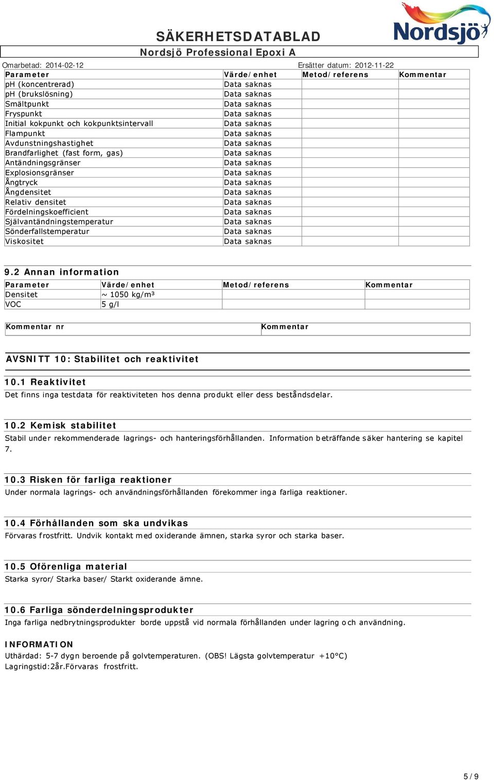 2 Annan information Parameter Värde/enhet Metod/referens Kommentar Densitet ~ 1050 kg/m³ VOC 5 g/l Kommentar nr Kommentar AVSNITT 10: Stabilitet och reaktivitet 10.