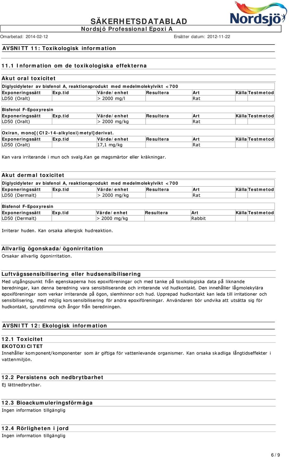 (Oralt) > 2000 mg/kg Rat Oxiran, mono[(c12-14-alkyloxi)metyl]derivat. LD50 (Oralt) 17,1 mg/kg Rat Kan vara irriterande i mun och svalg.kan ge magsmärtor eller kräkningar.