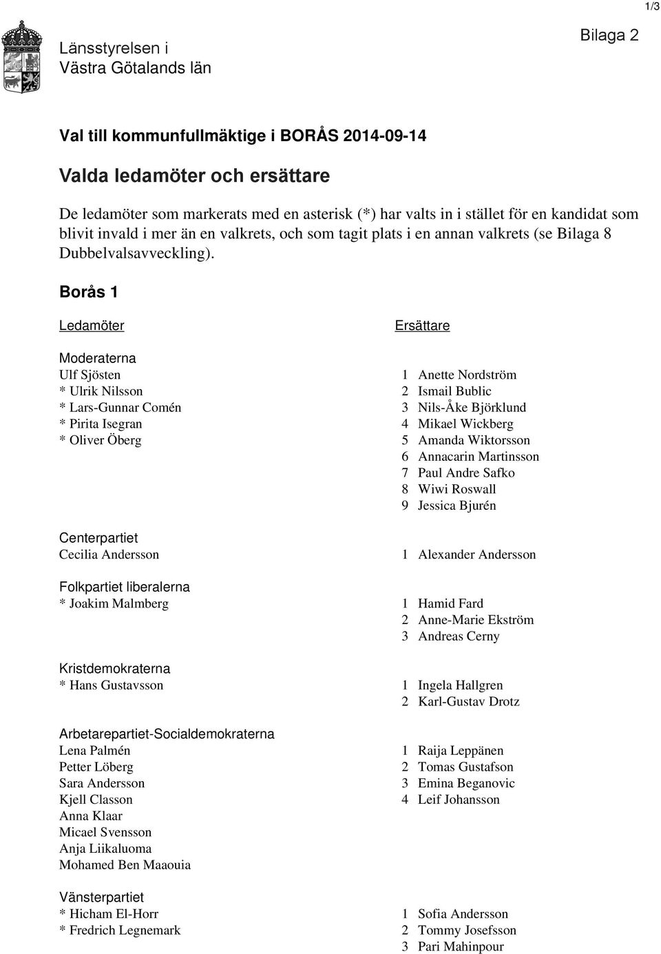 Borås 1 Ledamöter Ersättare Moderaterna Ulf Sjösten 1 Anette Nordström * Ulrik Nilsson 2 Ismail Bublic * Lars-Gunnar Comén 3 Nils-Åke Björklund * Pirita Isegran 4 Mikael Wickberg * Oliver Öberg 5