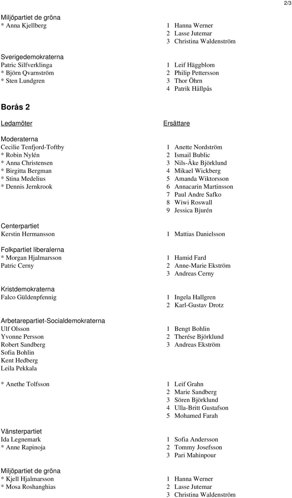 Birgitta Bergman 4 Mikael Wickberg * Stina Medelius 5 Amanda Wiktorsson * Dennis Jernkrook 6 Annacarin Martinsson 7 Paul Andre Safko 8 Wiwi Roswall 9 Jessica Bjurén Centerpartiet Kerstin Hermansson 1