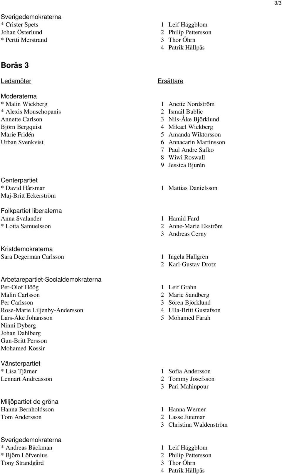 Paul Andre Safko 8 Wiwi Roswall 9 Jessica Bjurén Centerpartiet * David Hårsmar 1 Mattias Danielsson Maj-Britt Eckerström Folkpartiet liberalerna Anna Svalander 1 Hamid Fard * Lotta Samuelsson 2
