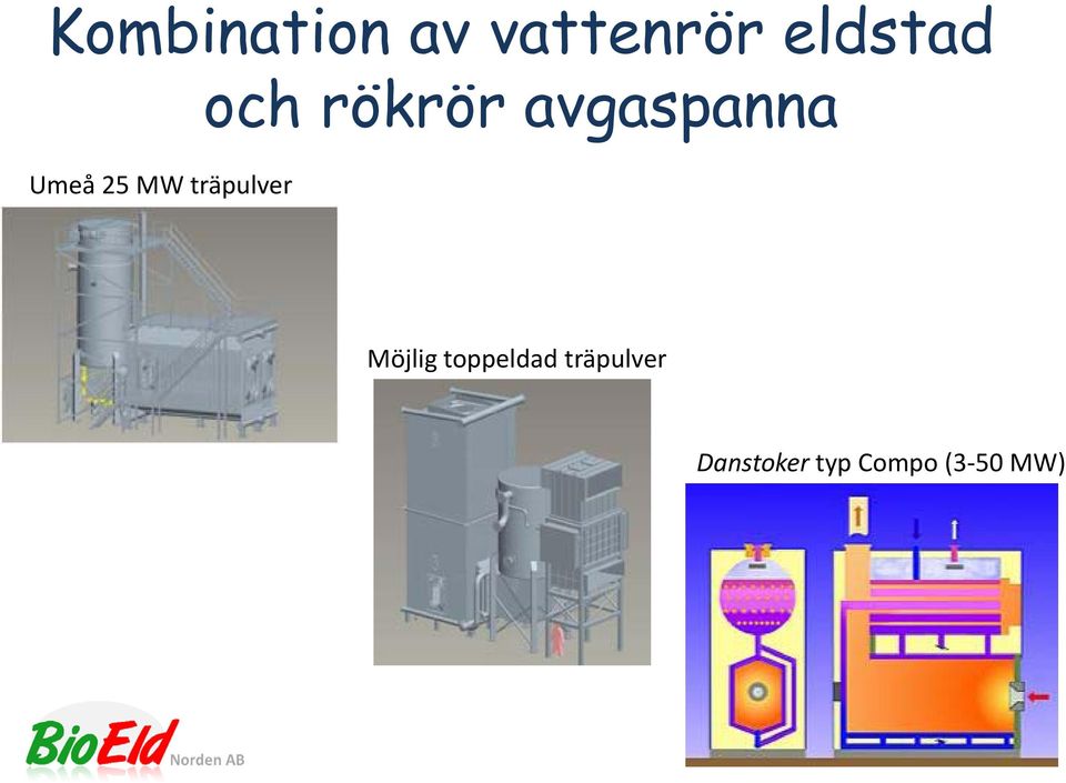 träpulver Möjlig toppeldad