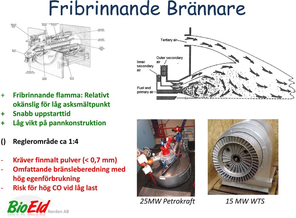 Reglerområde ca 1:4 Kräver finmalt pulver (< 0,7 mm) Omfattande