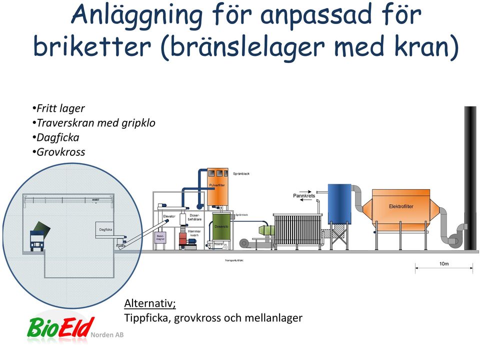 Traverskran med gripklo Dagficka