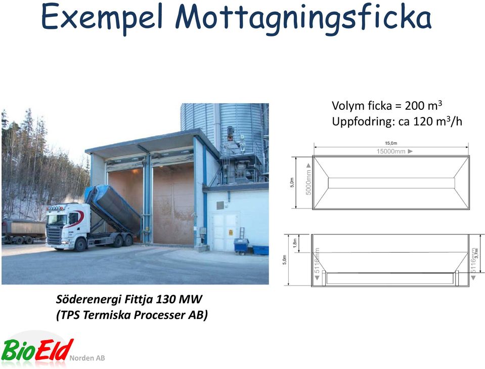 Uppfodring: ca 120 m 3 /h