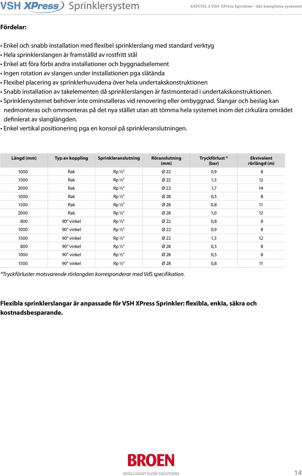 Snabb installation av takelementen då sprinklerslangen är fastmonterad i undertakskonstruktionen. Sprinklersystemet behöver inte ominstalleras vid renovering eller ombyggnad.