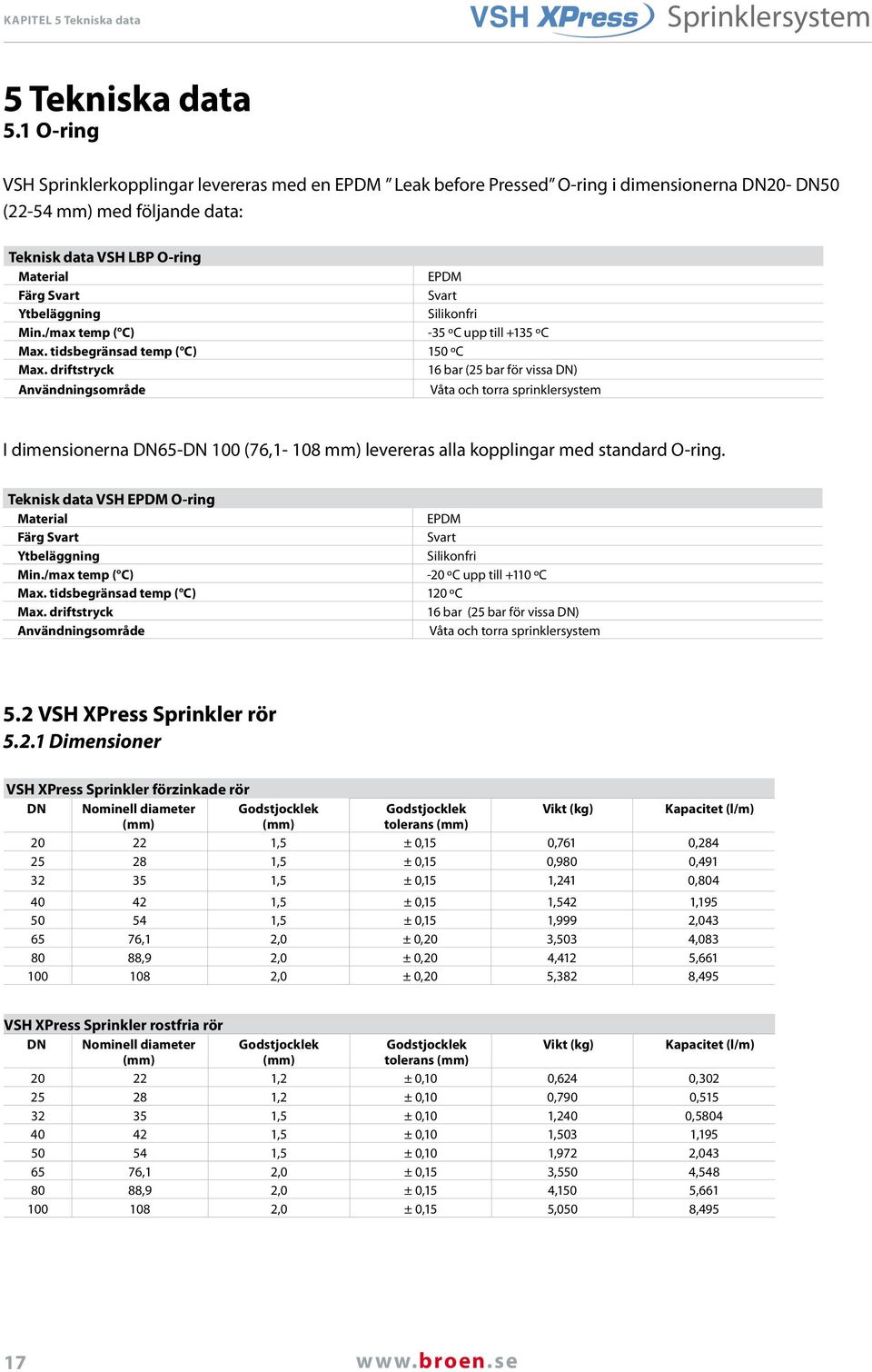 Ytbeläggning Silikonfri Min./max temp ( C) -35 ºC upp till +135 ºC Max. tidsbegränsad temp ( C) 150 ºC Max.