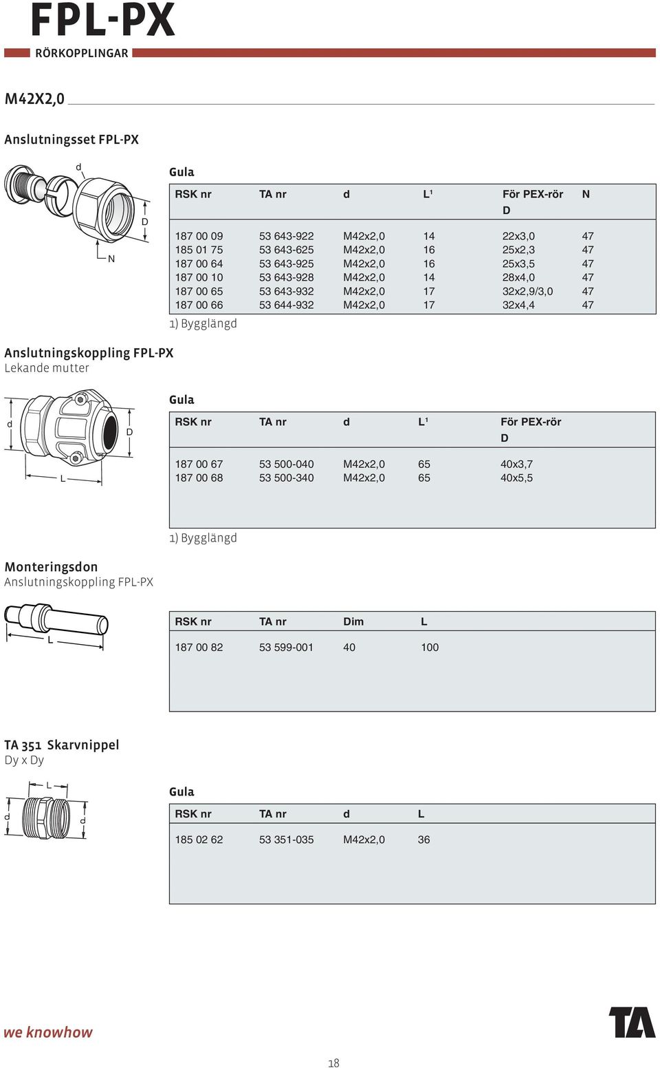 Byggläng N Anslutningskoppling FPL-PX Lekane mutter RSK nr TA nr L 1 För PEX-rör L 187 00 67 53 500-040 M42x2,0 65 40x3,7 187 00 68 53 500-340 M42x2,0 65 40x5,5 1)