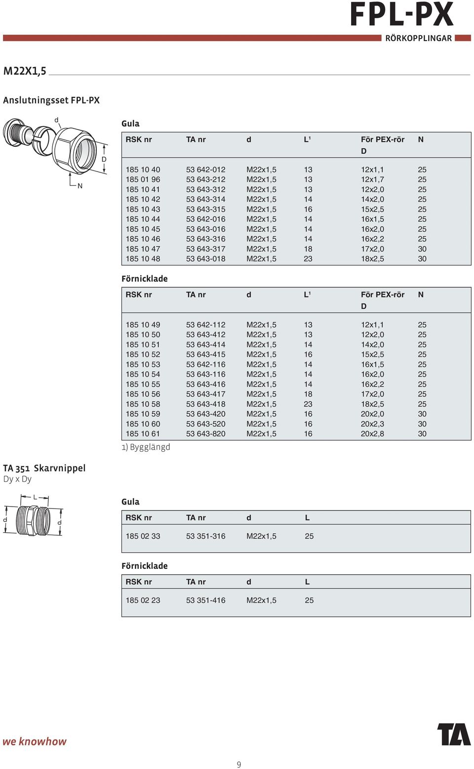185 10 47 53 643-317 M22x1,5 18 17x2,0 30 185 10 48 53 643-018 M22x1,5 23 18x2,5 30 Förnicklae N RSK nr TA nr L 1 För PEX-rör N 185 10 49 53 642-112 M22x1,5 13 12x1,1 25 185 10 50 53 643-412 M22x1,5