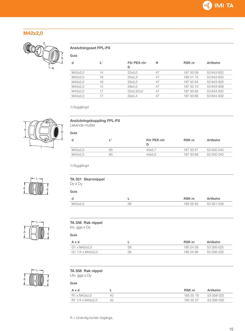 rtikelnr M42x2,0 65 40x3,7 187 00 67 53 500-040 M42x2,0 65 40x5,5 187 00 68 53 500-340 1) Byggläng T 351 Skarvnippel y x y L RSK nr rtikelnr M42x2,0 36 185 02 62 53 351-035 T 356 Rak nippel Inv.