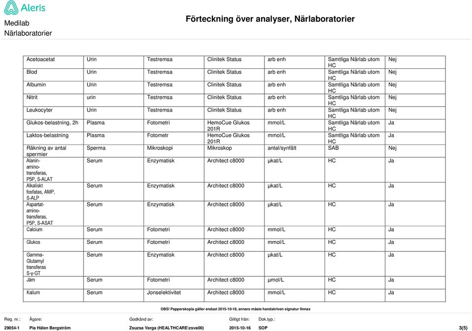 Samtliga Närlab utom Laktos-belastning Plasma Fotometr HemoCue Glukos mmol/l Samtliga Närlab utom Räkning av antal Sperma Mikroskopi Mikroskop antal/synfält SAB spermier Alanin- Serum Enzymatisk