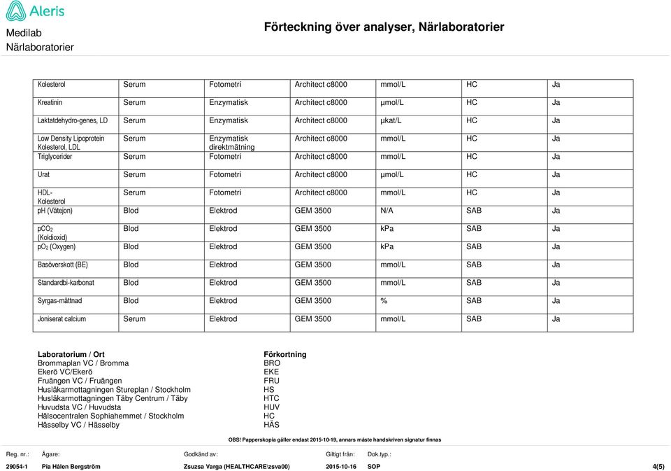 mmol/l Kolesterol ph (Vätejon) Elektrod GEM 3500 N/A SAB pco2 (Koldioxid) Elektrod GEM 3500 kpa SAB po2 (Oxygen) Elektrod GEM 3500 kpa SAB Basöverskott (BE) Elektrod GEM 3500 mmol/l SAB