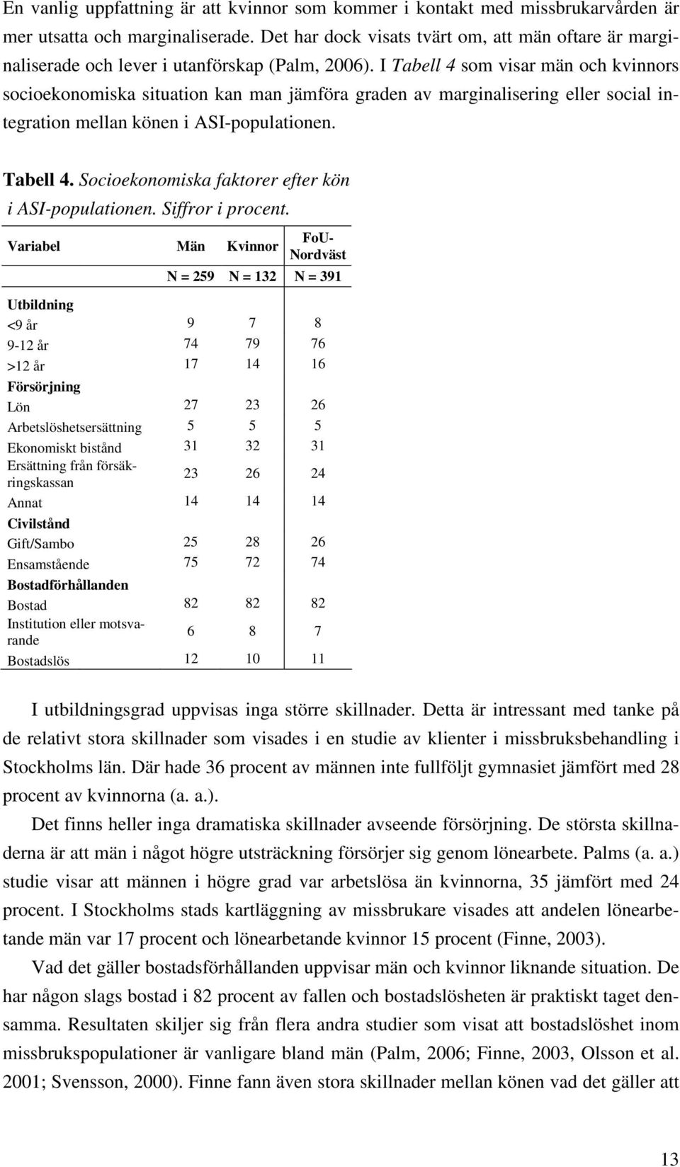 I Tabell 4 som visar män och kvinnors socioekonomiska situation kan man jämföra graden av marginalisering eller social integration mellan könen i ASI-populationen. Tabell 4. Socioekonomiska faktorer efter kön i ASI-populationen.