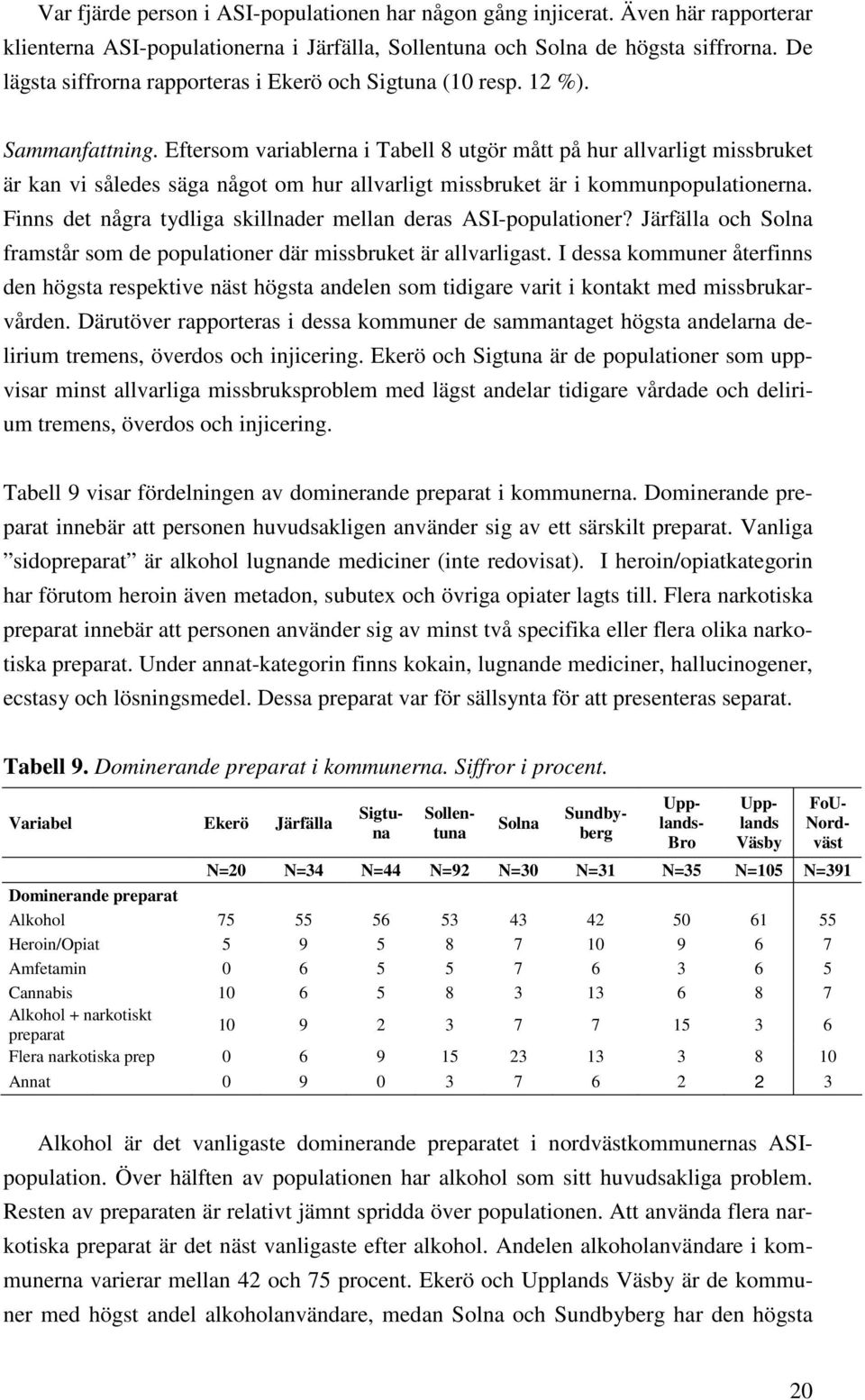 Eftersom variablerna i Tabell 8 utgör mått på hur allvarligt missbruket är kan vi således säga något om hur allvarligt missbruket är i kommunpopulationerna.