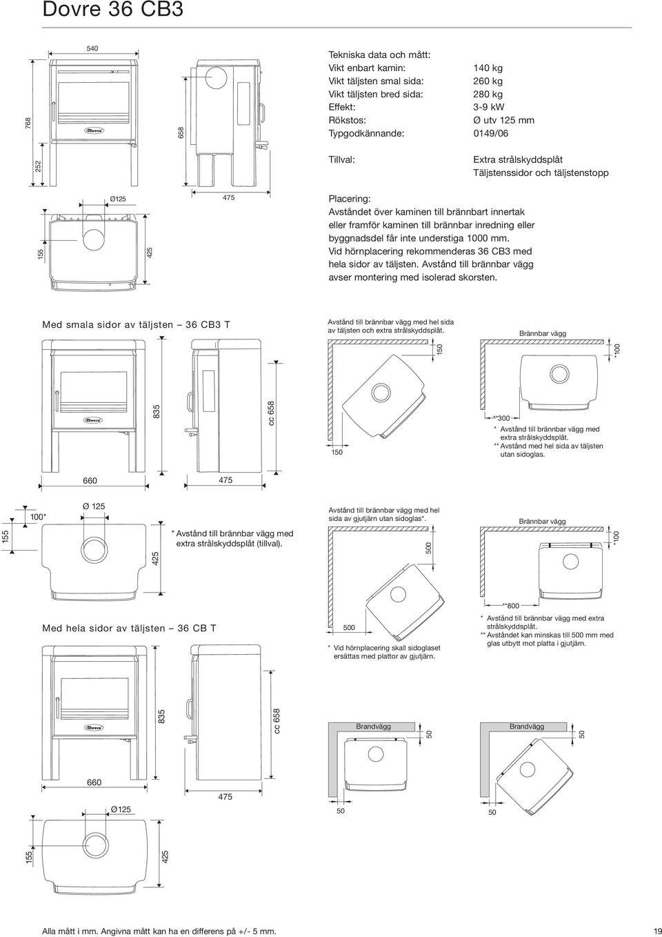 byggnadsdel får inte understiga 1000 mm. Vid hörnplacering rekommenderas 36 CB3 med hela sidor av täljsten. Avstånd till brännbar vägg avser montering med isolerad skorsten.